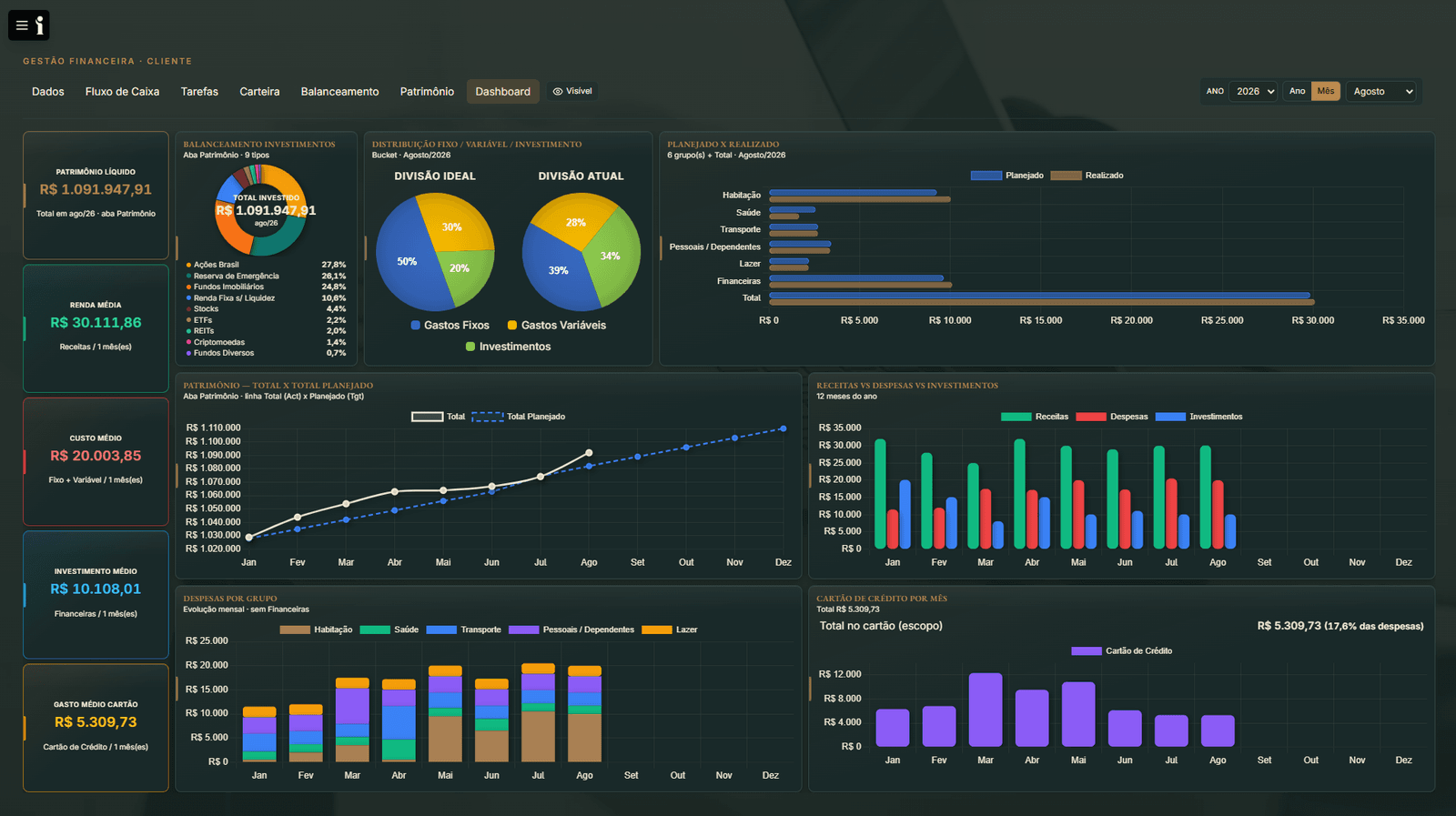 Dashboard financeiro do Indeplan Scan